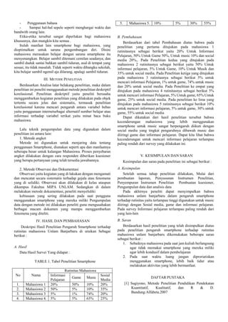 Penggunaan bahasa
Sampai hal-hal sepele seperti menghargai waktu dan
bandwith orang lain.
Etika-etika tersebut sangat diperlukan bagi mahasiswa
khususnya, dan mungkin kita semua .
Itulah manfaat lain smartphone bagi mahasiswa, yang
dioptimalkan untuk sarana pengembangan diri. Disini
mahasiswa merasakan belajar dengan sarana smartphone itu
menyenangkan. Belajar sambil ditemani cemilan seadanya, dan
sambil duduk santai bahkan sambil tiduran, asal di tempat yang
sesuai, itu tidak masalah. Tidak seperti waktu dibangku sekolah,
kita belajar sambil ngemil aja dilarang, apalagi sambil tiduran.
III. METODE PENELITIAN
Berdasarkan Analisa latar belakang penelitian, maka dalam
penelitian ini peneliti menggunakan metode penelitian deskriptif
korelasional. Penelitian deskriptif yaitu peneliti berusaha
menggambarkan kegiatan penelitian yang dilakukan pada objek
tertentu secara jelas dan sistematis, termasuk penelitian
korelasional karena mencari pengaruh antara variabel bebas
yaitu penggunaan internetsebagai alternatif sumber belajar atau
informasi terhadap variabel terikat yaitu minat baca buku
mahasiswa.
Lalu teknik pengumpulan data yang digunakan dalam
penelitian ini antara lain:
1. Metode angket
Metode ini digunakan untuk menjaring data tentang
penggunaan Smartphone, diunakan seperti apa dan manfaatnya
seberapa besar untuk kalangan Mahasiswa. Proses penyebaran
angket dilakukan dengan cara responden diberikan kuesioner
yang berupa pertanyaan yang telah tersedia jawabannya.

5.

Mahasiswa 5.

10%

5%

30%

55%

B. Pembahasan
Berdasarkan dari tabel Pembahasan diatas bahwa pada
penelitian yang pertama ditujukan pada mahasiswa 1
rutinitasnya sebagai berikut yaitu 20% Untuk Informasi
Pelajaran, 50% Untuk Game 50%, Untuk music 10% dan social
media 20%,. Pada Penelitian kedua yang ditujukan pada
mahasiswa 2 rutinitasnya sebagai berikut yaitu 50% Untuk
informasi pelajaran, 5% Untuk Game, 10% Untuk Musik dan
35% untuk social media. Pada Penelitian ketiga yang ditujukan
pada mahasiswa 3 rutinitasnya sebagai berikut 5% untuk
mencari informasi Pelajaran, 1% untuk game, 74% untuk music
dan 20% untuk social media. Pada Penelitian ke empat yang
ditujukan pada mahasiswa 4 rutinitasnya sebagai berikut 5%
untuk mencari informasi Pelajaran, 5% Untuk game, 65% Untuk
game, 25% untuk social media. Pada penelitian ke lima yang
ditujukan pada mahasiswa 5 rutinitasnya sebagai berikut 10%
untuk mencari informasi pelajaran, 5% untuk game, 30% untuk
game, 55% untuk social media
Dapat dikatakan dari hasil penelitian tersebut bahwa
kecenderungan mahasiswa yang lebih menggunakan
smartphone untuk music sangat berpengaruh diikuti dengan
social media yang tingkat pengaruhnya dibawah music dan
diiringi game dan informasi pelajaran. Dapat kita lihat bahwa
kecenderungan untuk mencari informasi pelajaran terlampau
paling rendah dari survey yang dilakukan ini.
V. KESIMPULAN DAN SARAN
Kesimpulan dan saran pada penelitian ini sebagai berikut :

2. Metode Observasi dan Dokumentasi
Observasi yaitu kegiatan yang di lakukan dengan mengamati
dan mencatat secara sistematis terhadap gejala atau fenomena
yang di selidiki. Observasi akan dilakukan di kelas ataupun
dikampus Fakultas MIPA UNLAM. Sedangkan di dalam
melakukan metode dokumentasi, peneliti menyelidiki
kebiasaan yang sering dilakukan pada saat pengguna
menggunakan smartphone yang mereka miliki Pengumpulan
data dengan metode ini dilakukan peneliti guna mengusahakan
berbagai macam dokumen yang mampu menggambarkan
fenomena yang diteliti.

A. Kesimpulan
Setelah semua tahap penelitian dilakukan, Mulai dari
pembuatan laporan, Penyusunan Instrumen Penelitian,
Penyempuran Instrumen Penelitian Pembuatan kuesioner,
Pengumpulan data dan analisis data
Pada akhirnya peneliti dapat menyimpulkan bahwa
mahasiswa unlam banjarbaru dalam pengaruh smartphone
terhadap rutinitas yaitu terlampau tinggi digunakan untuk music
diiringi dengan Sosial media, game dan informasi pelajaran.
Pada survey Informasi pelajaran terlampau paling rendah dari
yang lain-lain

IV. HASIL DAN PEMBAHASAN

B. Saran
Berdasarkan hasil penelitian yang telah disimpulkan diatas
pada penelitian pengaruh smartphone terhadap rutinitas
mahasiswa unlam banjarbaru dikemukakan beberapa saran
sebagai berikut :
1. Sebaiknya mahasiswa pada saat jam kuliah berlangsung
agar tidak memakai smartphone yang mereka miliki
agar lebih kondusif dalam pembelajaran
2. Pada saat waktu luang jangan diproriatiskan
menggunakan smartphone, lebih baik tidur atau
melakukan aktivitas yang lebih bermanfaat.

Deskripsi Hasil Penelitian Pengaruh Smartphone terhadap
rutinitas mahasiswa Unlam Banjarbaru di uraikan Sebagai
berikut :
A. Hasil
Data Hasil Survei Yang didapat :
TABLE 1. Tabel Penelitian Smartphone

No

Nama

1.
2.
3.
4.

Mahasiswa 1
Mahasiswa 2
Mahasiswa 3
Mahasiswa 4.

Rutinitas Mahasiswa
Informasi
Game Music
Pelajaran
20%
50%
10%
50%
5%
10%
5%
1%
74%
5%
5%
65%

Sosial
Media
20%
35%
20%
25%

DAFTAR PUSTAKA
[1] Sugiyono, Metode Penelitian Pendidikan Pendekatan
Kuantitatif,
Kualitatif,
dan
R
&
D.
Bandung:Alfabeta.2007

 