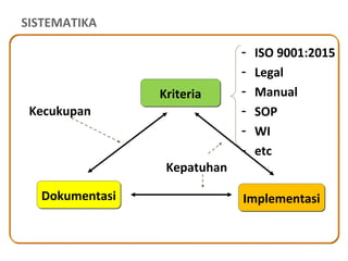 Contoh Laporan Management Review ISO 9001-2015.ppt