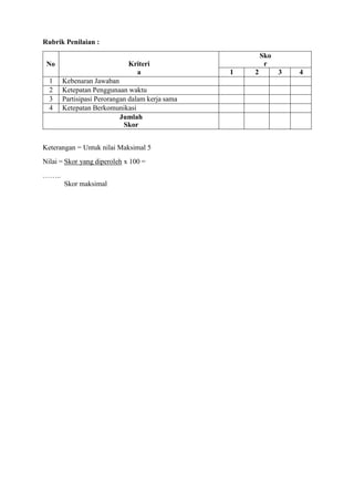 Rubrik Penilaian :
No Kriteri
a
Sko
r
1 2 3 4
1 Kebenaran Jawaban
2 Ketepatan Penggunaan waktu
3 Partisipasi Perorangan dalam kerja sama
4 Ketepatan Berkomunikasi
Jumlah
Skor
Keterangan = Untuk nilai Maksimal 5
Nilai = Skor yang diperoleh x 100 =
……..
Skor maksimal
 