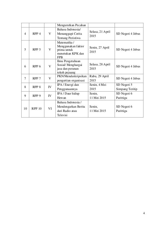 Contoh Laporan Pkm Ut Jejak Belajar