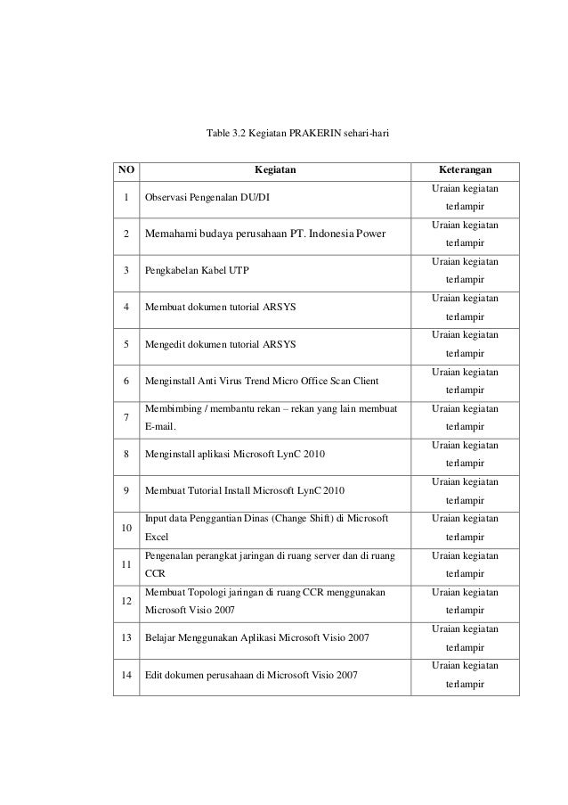 Contoh Laporan Kegiatan Harian Karyawan Excel Nusagates