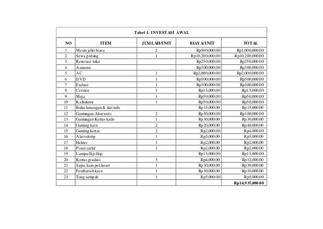 Contoh Laporan Keuangan Rencana Bisnis.Contoh Laporan 