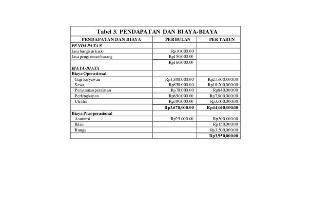 Contoh Laporan Studi Kelayakan Bisnis