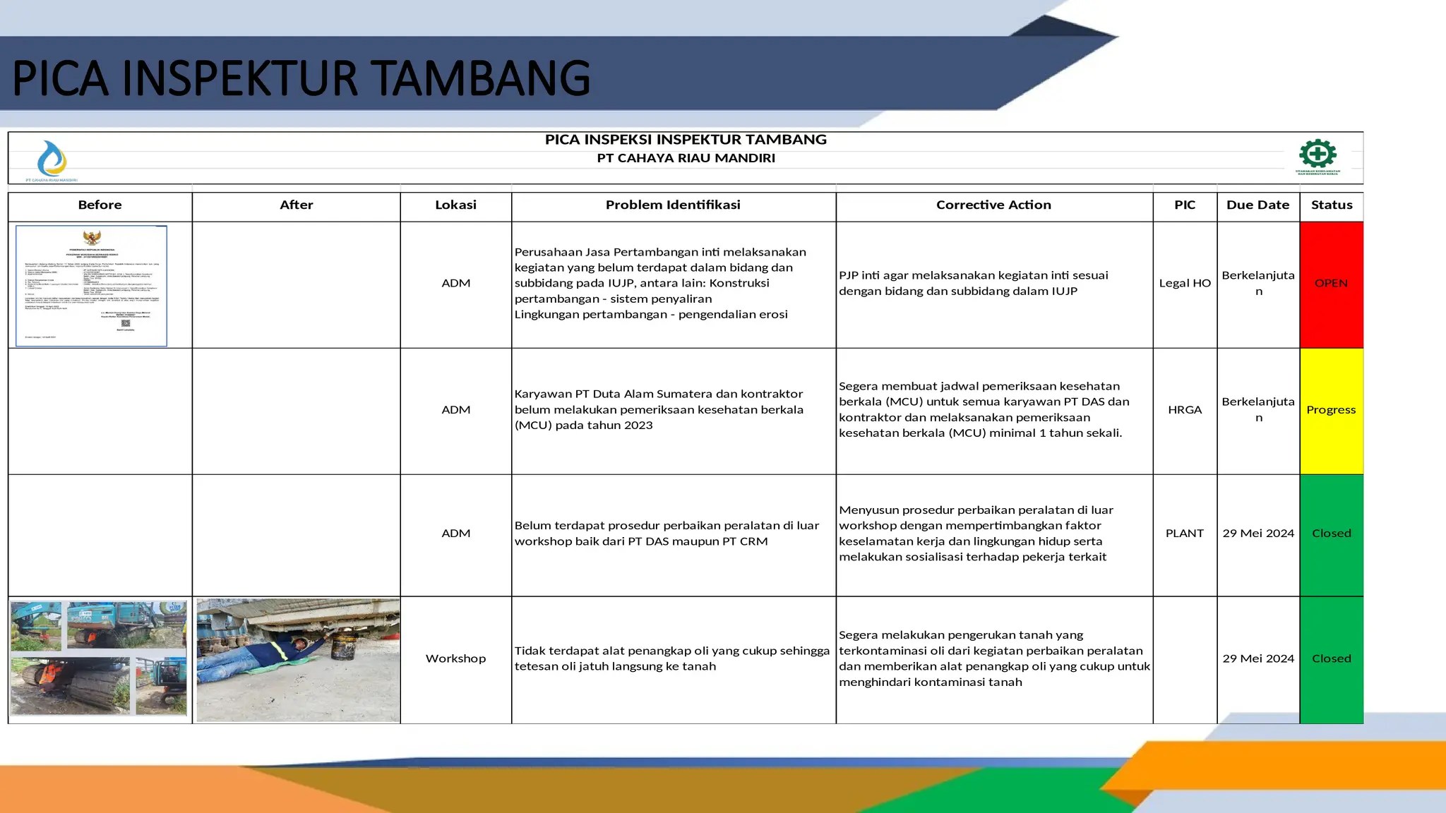 Contoh Laporan Weekly di pt. damanka prima | PPTX