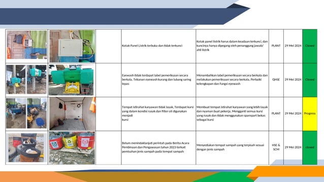 Contoh Laporan Weekly di pt. damanka prima | PPTX