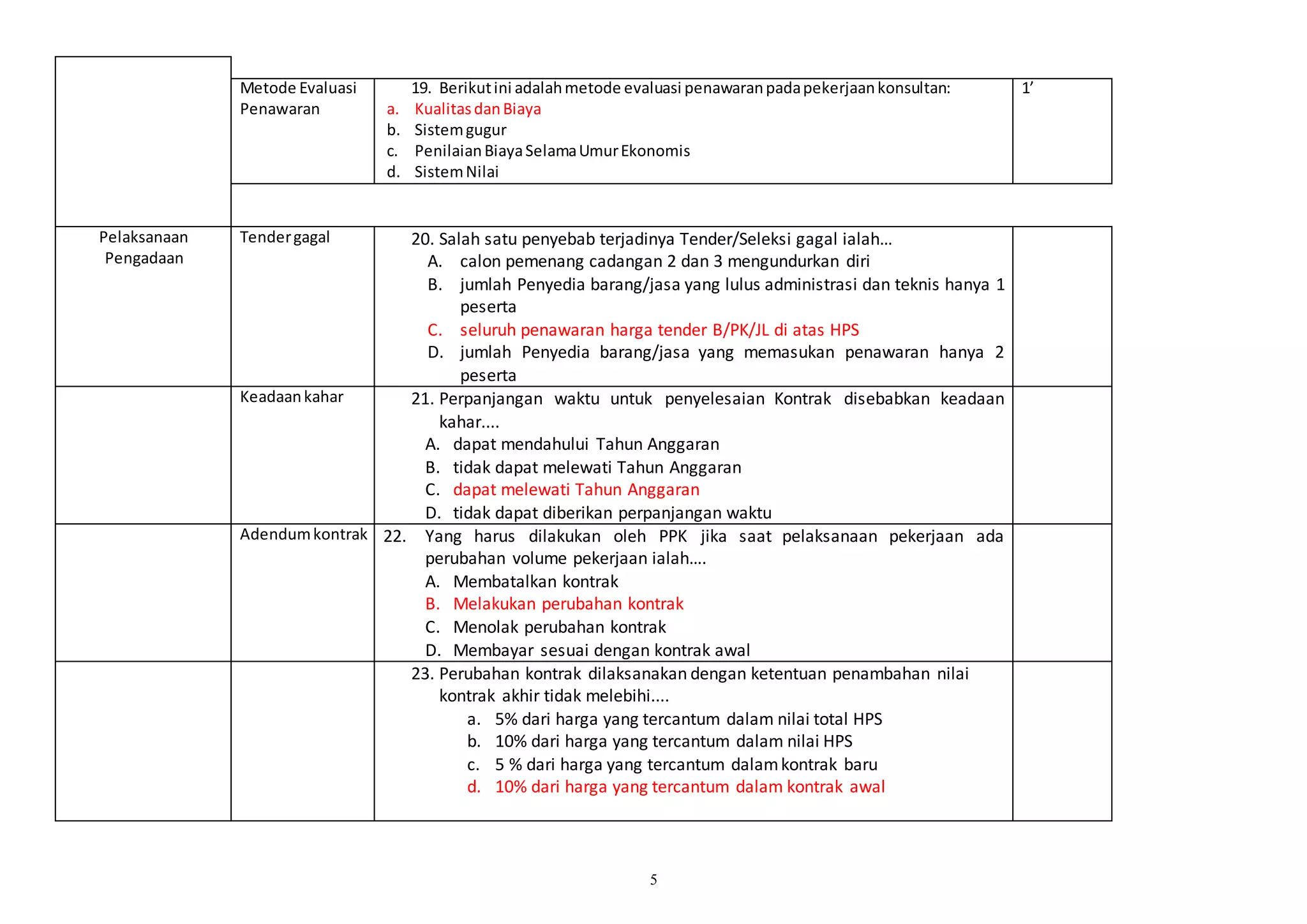 Contoh Latihan Soal Pemahaman Pbj Jfpap Docx