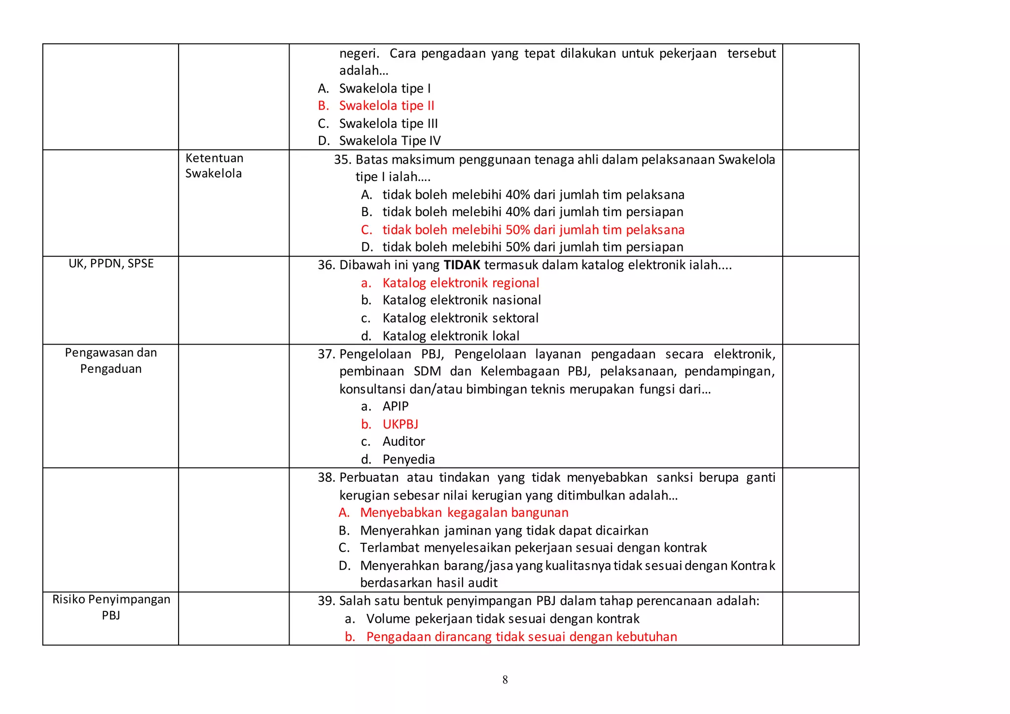 Contoh Latihan Soal Pemahaman Pbj Jfpap Docx