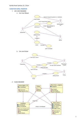 Kartika Imam Santoso, SE, S.Kom
1
CONTOH UML PARKIR
1. USE CASE DIAGRAM
a. Use Case Masuk
b. Use case Keluar
2. CLASS DIAGRAM
 