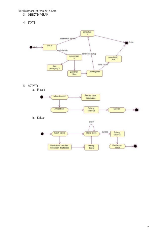 Modul Contoh Diagram UML Parkir