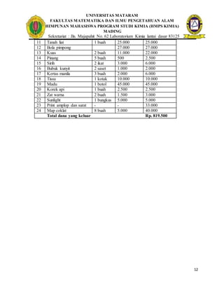 UNIVERSITAS MATARAM
FAKULTAS MATEMATIKA DAN ILMU PENGETAHUAN ALAM
HIMPUNAN MAHASISWA PROGRAM STUDI KIMIA (HMPS KIMIA)
MADING
Sekretariat : Jln. Majapahit No. 62 Laboratorium Kimia lantai dasar 83125
12
11 Tanah liat 1 buah 25.000 25.000
12 Bola pimpong 27.000 27.000
13 Kuas 2 buah 11.000 22.000
14 Pinang 5 buah 500 2.500
15 Sirih 2 ikat 3.000 6.000
16 Bubuk kunyit 2 saset 1.000 2.000
17 Kertas manila 3 buah 2.000 6.000
18 Tissu 1 kotak 10.000 10.000
19 Madu 1 botol 45.000 45.000
20 Korek api 1 buah 2.500 2.500
21 Zat warna 2 buah 1.500 3.000
22 Sunlight 1 bungkus 5.000 5.000
23 Print amplop dan surat - - 33.000
24 Map coklat 8 buah 5.000 40.000
Total dana yang keluar Rp. 819.500
 