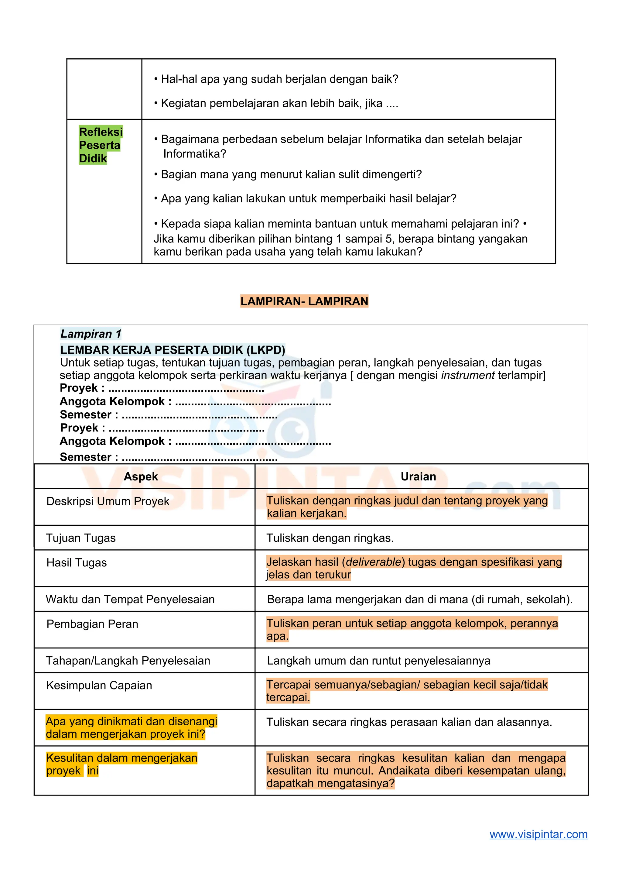 • Hal-hal apa yang sudah berjalan dengan baik?
• Kegiatan pembelajaran akan lebih baik, jika ....
Refleksi
Peserta
Didik
• Bagaimana perbedaan sebelum belajar Informatika dan setelah belajar
Informatika?
• Bagian mana yang menurut kalian sulit dimengerti?
• Apa yang kalian lakukan untuk memperbaiki hasil belajar?
• Kepada siapa kalian meminta bantuan untuk memahami pelajaran ini? •
Jika kamu diberikan pilihan bintang 1 sampai 5, berapa bintang yangakan
kamu berikan pada usaha yang telah kamu lakukan?
LAMPIRAN- LAMPIRAN
Lampiran 1
LEMBAR KERJA PESERTA DIDIK (LKPD)
Untuk setiap tugas, tentukan tujuan tugas, pembagian peran, langkah penyelesaian, dan tugas
setiap anggota kelompok serta perkiraan waktu kerjanya [ dengan mengisi instrument terlampir]
Proyek : .................................................
Anggota Kelompok : .................................................
Semester : .................................................
Proyek : .................................................
Anggota Kelompok : .................................................
Semester : .................................................
Aspek Uraian
Deskripsi Umum Proyek Tuliskan dengan ringkas judul dan tentang proyek yang
kalian kerjakan.
Tujuan Tugas Tuliskan dengan ringkas.
Hasil Tugas Jelaskan hasil (deliverable) tugas dengan spesifikasi yang
jelas dan terukur
Waktu dan Tempat Penyelesaian Berapa lama mengerjakan dan di mana (di rumah, sekolah).
Pembagian Peran Tuliskan peran untuk setiap anggota kelompok, perannya
apa.
Tahapan/Langkah Penyelesaian Langkah umum dan runtut penyelesaiannya
Kesimpulan Capaian Tercapai semuanya/sebagian/ sebagian kecil saja/tidak
tercapai.
Apa yang dinikmati dan disenangi
dalam mengerjakan proyek ini?
Tuliskan secara ringkas perasaan kalian dan alasannya.
Kesulitan dalam mengerjakan
proyek ini
Tuliskan secara ringkas kesulitan kalian dan mengapa
kesulitan itu muncul. Andaikata diberi kesempatan ulang,
dapatkah mengatasinya?
www.visipintar.com
 