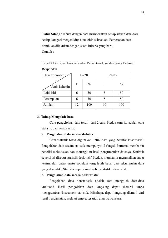 Contoh Makalah Bahasa Indonesia