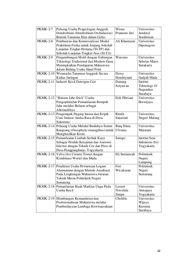 Contoh makalah program kreativitas mahasiswa kewirausahaan