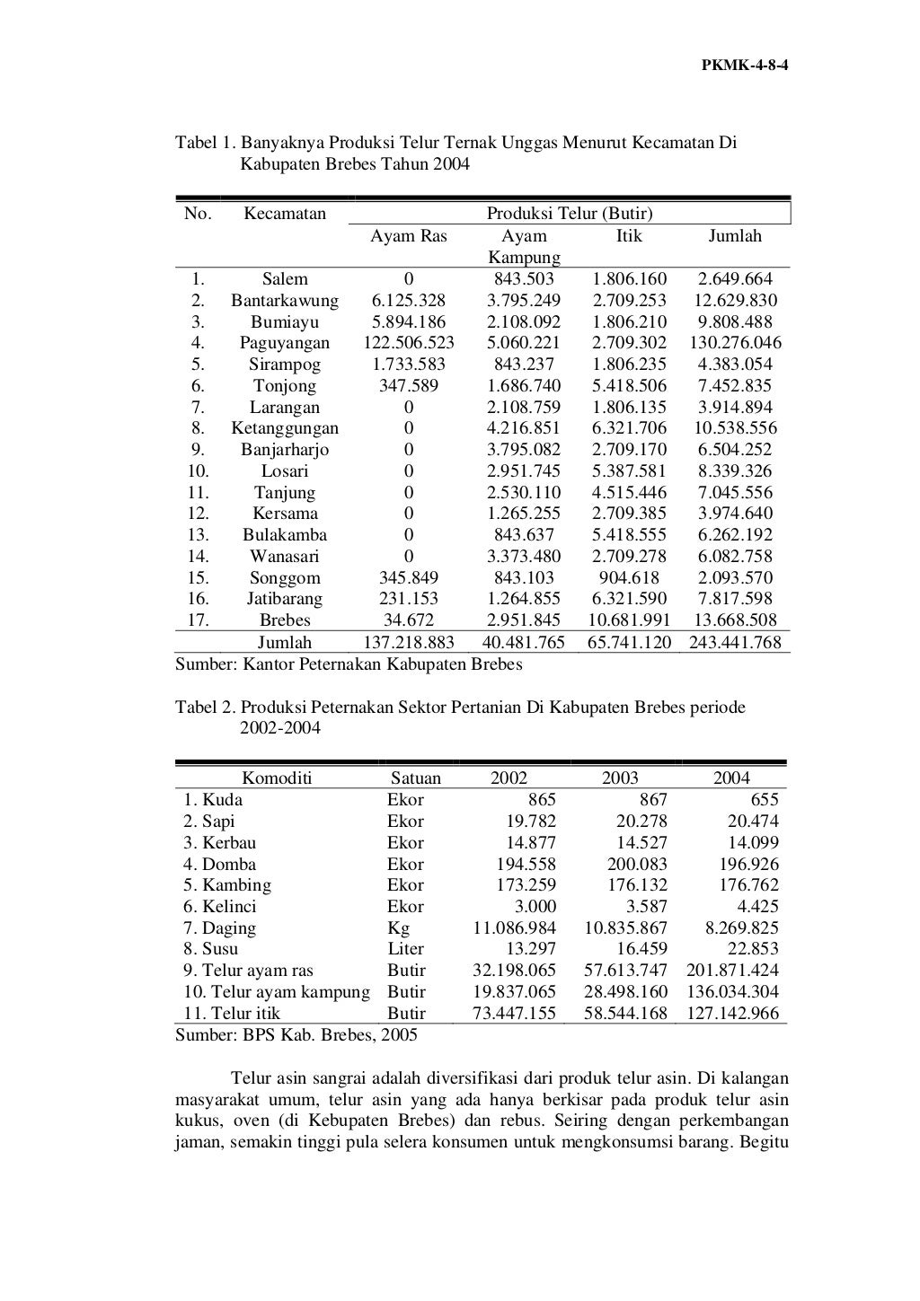 Contoh makalah program kreativitas mahasiswa kewirausahaan