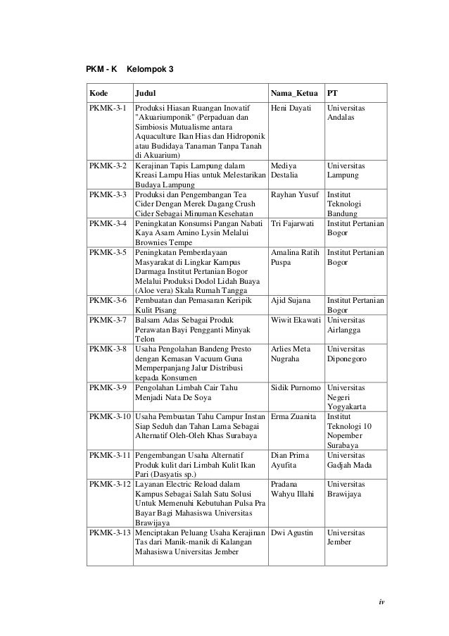 Contoh makalah program kreativitas mahasiswa kewirausahaan