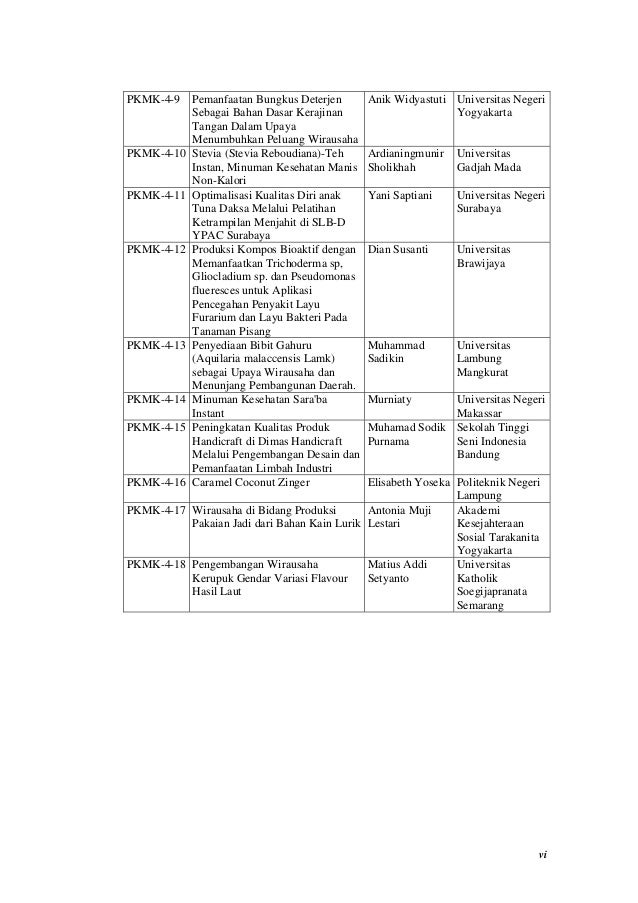 Contoh makalah program kreativitas mahasiswa kewirausahaan
