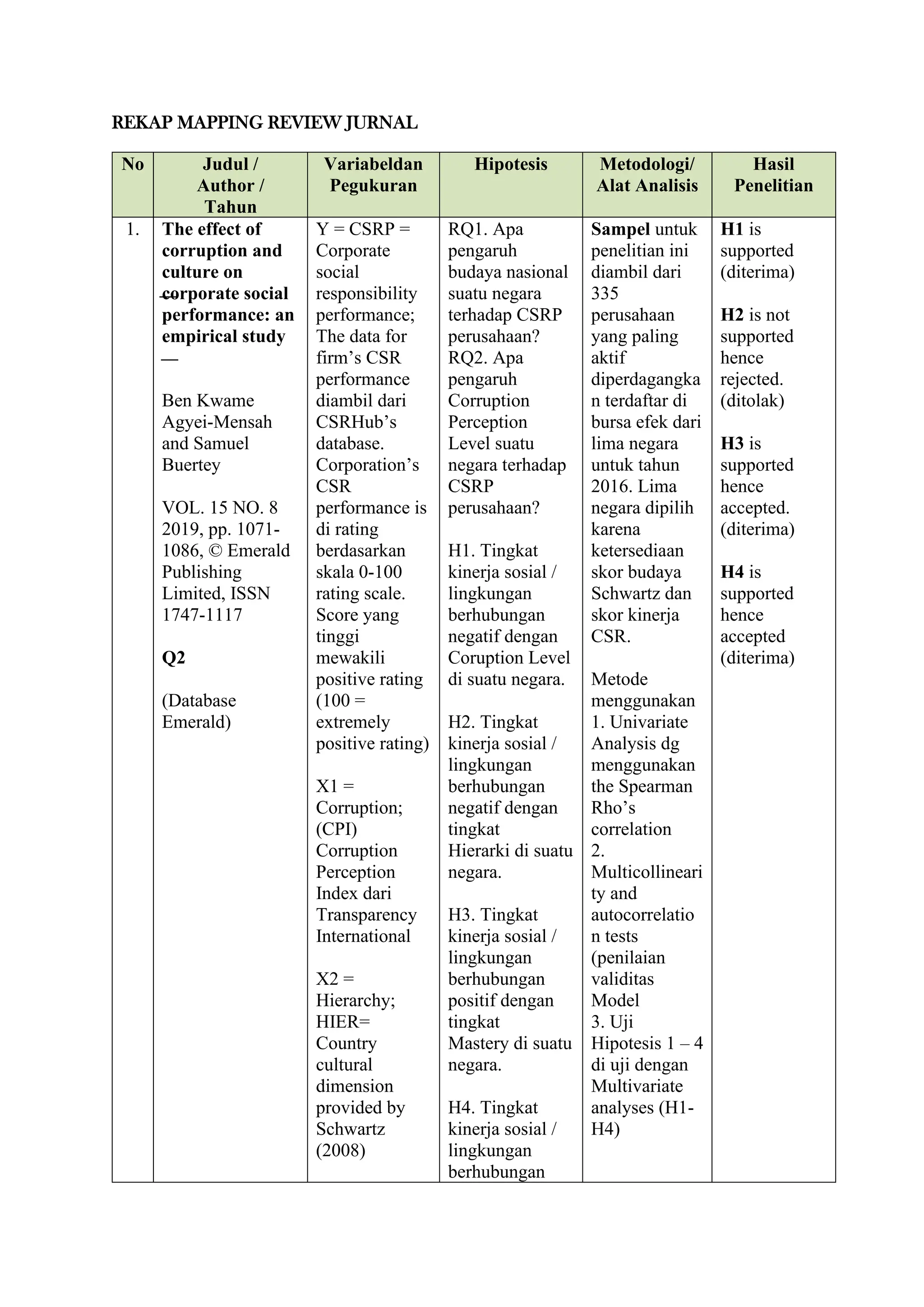 Contoh Mapping Journalsadasdasdasdasda 1.pdf