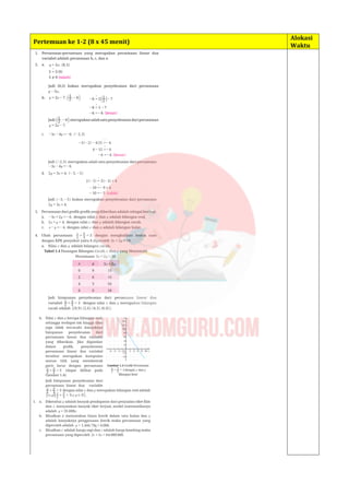 Pertemuan ke 1-2 (8 x 45 menit)
Alokasi
Waktu
 