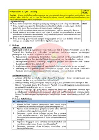 Pertemuan ke 1-2 (8 x 45 menit)
Alokasi
Waktu
Catatan : Selama pembelajaran berlangsung, guru mengamati sikap siswa dalam pembelajaran yang
meliputi sikap: disiplin, rasa percaya diri, berperilaku jujur, tangguh menghadapi masalah tanggung
jawab, rasa ingin tahu, peduli lingkungan)
Kegiatan Penutup
 Guru memberi apresiasi atas pemaparan yang disampaikan oleh setiap peserta didik.
 Guru mengarahkan peserta didik untuk memfasilitasi refleksi sesuai dengan refleksi
pada buku siswa dan menutup pertemuan dengan rangkuman
 Peserta didik mendengarkan arahan guru untuk materi pada pertemuan berikutnya
 Untuk memberi penguatan materi yang telah di pelajari, guru memberikan arahan
untuk mencari referensi terkait materi yang telah dipelajari baik melalui buku-buku di
perpustakaan atau mencari di internet.
 Guru menutup pembelajaran dengan mengucupkan syukur dan berdoa bersama
semoga apa yang dipelajari hari ini dapat dipahami dengan baik.
15
Menit
F. Refleksi
Refleksi Untuk Siswa
Ingat-ingat kembali pengalaman belajar kalian di Bab 1 Sistem Persamaan Linear Dua
Variabel ini. Setelah itu, refleksikan pengalaman belajarmu dengan menanggapi
pertanyaan atau pernyataan panduan berikut.
1. Sejauh mana manfaat yang dapat kalian rasakan setelah berdinamika di Bab 1 Sistem
Persamaan Linear Dua Variabel? Ceritakan manfaat yang dapat kalian rasakan.
2. Strategi-strategi belajar seperti apa yang kalian gunakan untuk belajar di Bab 1 Sistem
Persamaan Linear Dua Variabel?
3. Apakah semua strateginya sudah membantu kalian untuk belajar secara optimal?
4. Sekarang, nilailah pembelajaran kalian sendiri di Bab 1 Siste Persamaan Linear Dua
Variabel ini dengan mencentang kolomkolom yang sesuai pada tabel berikut.
Refleksi Untuk Guru
1. Apakah aktivitas pembuka yang Bapak/Ibu lakukan dapat mengarahkan dan
mempersiapkan peserta didik dalam belajar Bab 1?
2. Strategi-strategi mengajar seperti apa yang Bapak/Ibu gunakan untuk mengajar Bab 1
Sistem Persamaan Linear Dua Variabel? Apakah semua strateginya sudah membantu
peserta didik untuk belajar secara optimal?
3. Pelajaran berharga apa yang telah Bapak/Ibu dapatkan? Bagaimana caranya agar
pembelajaran yang telah dilakukan dapat lebih baik lagi? Kemampuan apa yang perlu
Bapak/Ibu kembangkan lagi agar dapat menghadapi situasi tersebut dengan lebih baik
lagi?.
Pedoman Refleksi Guru
No Pertanyaan Refleksi
1 Apakah didalam kegiatan pembukaan siswa sudah dapat
diarahkan dan siap untuk mengikuti pelajaran dengan baik?
2 Apakah dalam memberikan penjelasan teknis atau intruksi
yang disampaikan dapat dipahami oleh siswa?
3 Bagaimana respon siswa terhadap sarana dan prasarana
(media pembelajaran) serta alat dan bahan yang digunakan
dalam pembelajaran mempermudah dalam memahami konsep
bilangan?
4 Bagaimana tanggapan siswa terhadap materi atau bahan ajar
yang disampaikan sesuai dengan yang diharapkan?
5 Bagaimana tanggapan siswa terhadap pengelolaan kelas
dalam pembelajaran?
 