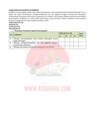 PENILAIAN KETERAMPILAN DISKUSI
Indikator keterampilan antara lain adalah kemampuan menyampaikan hasil diskusi kelompok secara
tegas dan lugas; kemampuan mengomunikasikan ide dan gagasan dengan terarah dan sistematis;
kemampuan merespons pertanyaan yang pada sesi diskusi; atau lainnya. Adapun pelaksanan penilaian
keterampilan dilakukan di setiap akhir pertemuan yang menuntut adanya penilaian keterampilan,
dengan menggunakan empat tingkat penilaian, yakni
Baik Sekali (A=4),
Baik (B=3),
Sedang (C=2),
Kurang (D=1).
Pedoman Penilaian Aspek Keterampilan
Nilai (A, B, C, D)
No Indikator
A B C D
Rata-
Rata
1 Mampu menyampaikan hasil diskusi kelompok secara
tegas dan lugas
2 Mampu mengomunikasikan ide dan gagasan dengan
terarah dan sistematis
3 Mampu merespons pertanyaan yang pada sesi diskusi
 