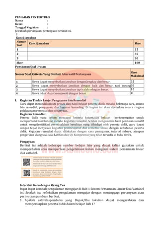 PENILAIAN TES TERTULIS
Nama :
Kelas :
Tanggal Kegiatan :
Jawablah pertanyaan-pertanyaan berikut ini.
1.
Kunci Jawaban
Nomor
Soal
Kunci Jawaban Skor
1 35
2 35
3 30
Skor 100
Penskoran Soal Uraian
Nomor Soal Kriteria Yang Dinilai/ Alternatif Pertanyaan
Skor
Maksimal
1 Siswa dapat menyebutkan jawaban dengan,lengkap dan benar. 35
2 Siswa dapat menyebutkan jawaban dengan baik dan benar, tapi kurang30
3 Siswa dapat menyebutkan jawaban tapi salah sebagian besar. 10
4 Siswa tidak dapat menjawab dengan benar 0
I. Kegiatan Tindak Lanjut Pengayaan dan Remedial
Guru dapat menindaklanjuti proses dan hasil belajar peserta didik melalui beberapa cara, antara
lain remedial, pengayaan, dan layanan konseling. Di bagian ini akan dijelaskan secara ringkas
pelaksanaan remedial dan pengayaan.
Kegiatan Remedial
Peserta didik yang belum mencapai kriteria ketuntasan belajar berkesempatan untuk
memperbaiki hasil belajar melalui kegiatan remedial. Setelah menganalisis hasil penilaian sumatif
untuk mengidentifikasi permasalahan kesulitan yang dihadapi oleh peserta didik, guru dapat
dengan tepat menyusun kegiatan pembelajaran dan remedial sesuai dengan kebutuhan peserta
didik. Kegiatan remedial dapat dilakukan dengan cara penugasan, tutorial sebaya, ataupun
pengerjaan ulang soal-soal Latihan dan Uji Kompetensi yang telah tersedia di buku siswa.
Pengayaan.
Berikut ini adalah beberapa sumber belajar lain yang dapat kalian gunakan untuk
memperdalam atau memperluas pengetahuan kalian mengenai sistem persamaan linear
dua variabel.
Interaksi Guru dengan Orang Tua
Ingat-ingat kembali pengalaman mengajar di Bab 1 Sistem Persamaan Linear Dua Variabel
ini. Setelah itu, refleksikan pengalaman mengajar dengan menanggapi pertanyaan atau
pernyataan panduan berikut.
1. Apakah aktivitaspembuka yang Bapak/Ibu lakukan dapat mengarahkan dan
mempersiapkan peserta didik dalam belajar Bab 1?
 