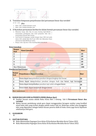 2. Tentukan himpunan penyelesaian dari persamaan linear dua variabel
jika:
3. D Nyatakan pernyataan berikut ke dalam bentuk persamaan linear dua variabel.
Kunci Jawaban
Nomor
Soal
Kunci Jawaban Skor
1 20
2 20
3 20
4 20
5 20
Skor Maksimum 100
Penskoran Soal Uraian
Nomor
Soal
Penyelesaian/Kunci Jawaban Skor
1 Siswa dapat menyebutkan jawaban dengan,lengkap dan benar. 20
2 Siswa dapat menyebutkan jawaban dengan baik dan benar, tapi kurang
lengkap.
15
3 Siswa dapat menyebutkan jawaban tapi salah sebagian besar. 10
4 Siswa tidak dapat menjawab dengan benar 0
Skor maksimum 2
0
B. BAHAN BACAAN GURU & PESERTA DIDIK (Bahan Ajar)
 Sumber bacaan utama adalah Buku Siswa Bab 1 tentang Sub A Persamaan linear dua
variabel
 Bahan bacaan pendukung untuk guru dapat menggunakan beragam sumber yang kredibel
misal buku teks yang terkait dengan pokok materi bab ini. Beberapa artikel atau penggalan
teks yang digunakan sebagai bahan bacaan peserta didik di buku siswa juga harus dipahami
sebelumnya oleh guru
C. GLOSARIUM

.
D. DAFTAR PUSTAKA
 Buku Matematika Pegangan Guru Kelas IX Kurikulum Merdeka Revisi Tahun 2022
 Buku Matematika Pegangan Siswa Kelas IX Kurikulum Merdeka Revisi Tahun 2022
 