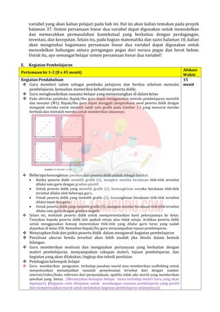 variabel yang akan kalian pelajari pada bab ini. Hal ini akan kalian temukan pada proyek
halaman 37. Sistem persamaan linear dua variabel dapat digunakan untuk memodelkan
dan memecahkan permasalahan kontekstual yang berkaitan dengan perdagangan,
investasi, dan kecepatan. Selain itu, pada bagian matematika dan sains halaman 10, kalian
akan mengetahui bagaimana persamaan linear dua variabel dapat digunakan untuk
memodelkan hubungan antara peregangan pegas dari neraca pegas dan berat beban.
Untuk itu, ayo semangat belajar sistem persamaan linear dua variabel!
E. Kegiatan Pembelajaran
Pertemuan ke 1-2 (8 x 45 menit)
Alokasi
Waktu
Kegiatan Pendahuluan
 Guru memberi salam sebagai pembuka pelajaran dan berdoa sebelum memulai
pembelajaran, kemudian memeriksa kehadiran peserta didik;
 Guru mengkondisikan suasana belajar yang menyenangkan di dalam kelas
 Pada aktivitas pembuka, Bapak/Ibu guru dapat menggunakan metode pembelajaran memilih
dan menalar (M1). Bapak/Ibu guru dapat menggali pengetahuan awal peserta didik dengan
mengajak mereka untuk memilih salah satu grafik pada Gambar 1.1 yang menurut mereka
berbeda dan mintalah mereka untuk memberikan alasannya
 Beberapa kemungkinan jawaban dari peserta didik adalah sebagai berikut.
 Ketika peserta didik memilih grafik (1), mungkin mereka beralasan titik-titik tersebut
dilalui satu garis dengan gradien positif.
 Untuk peserta didik yang memilih grafik (2), kemungkinan mereka beralasan titik-titik
tersebut dilalui oleh beberapa garis.
 Untuk peserta didik yang memilih grafik (3), kemungkinan beralasan titik-titik tersebut
dilalui tepat dua garis.
 Untuk peserta didik yang memilih grafik (4), mungkin mereka beralasan titik-titik tersebut
dilalui satu garis dengan gradien negatif.
 Selain itu, mintalah peserta didik untuk mempresentasikan hasil pekerjaannya ke kelas.
Tanyakan kepada peserta didik lain apakah setuju atau tidak setuju. Arahkan peserta didik
untuk menggunakan konsep menentukan titik-titik yang dilalui garis lurus yang sudah
diajarkan di kelas VIII. Kemudian Bapak/Ibu guru menyampaikan tujuan pembelajaran.
 Menyiapkan fisik dan psikis peserta didik dalam mengawali kegiatan pembelajaran
 Penulisan ukuran benda tersebut akan lebih mudah jika ditulis dalam bentuk
bilangan.
 Guru memberikan motivasi dan mengajukan pertanyaan yang berkaitan dengan
materi pembelajaran, menyampaikan cakupan materi, tujuan pembelajaran, dan
kegiatan yang akan dilakukan, lingkup dan teknik penilaian
 Pembagian kelompok belajar
 Guru memberikan penguatan terhadap jawaban murid atau memberikan scaffolding untuk
menyelesaikan menampilkan masalah penyelesaian tersebut dari dengan sumber
internet/video/buku referensi dari perpustakaan, apabila tidak ada murid yang memberikan
jawaban yang benar. (Menanyakan kesiapan belajar siswa terhadap materi baru yang akan
dipelajari). (Kegiatan rutin ditujukan untuk membangun suasana pembelajaran yang positif
dan mempersiapkan murid untuk melakukan kegiatan pembelajaran selanjutnya) (
15
menit
 