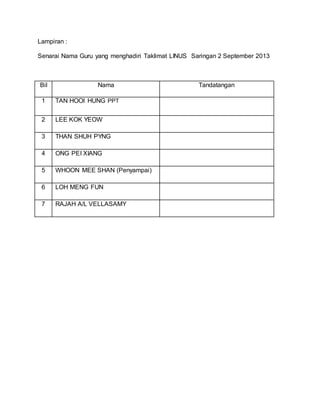 Lampiran :
Senarai Nama Guru yang menghadiri Taklimat LINUS Saringan 2 September 2013
Bil Nama Tandatangan
1 TAN HOOI HUNG PPT
2 LEE KOK YEOW
3 THAN SHUH PYNG
4 ONG PEI XIANG
5 WHOON MEE SHAN (Penyampai)
6 LOH MENG FUN
7 RAJAH A/L VELLASAMY
 