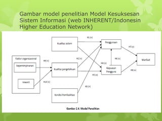 Gambar model penelitian Model Kesuksesan
Sistem Informasi (web INHERENT/Indonesin
Higher Education Network)
 