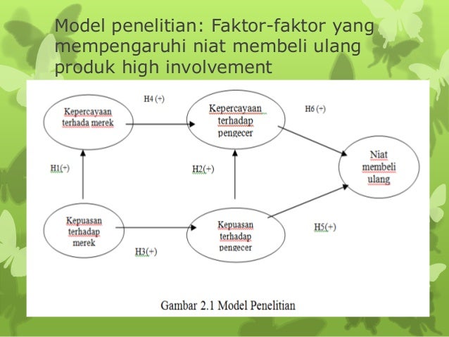 Contoh model dan hasil penelitian