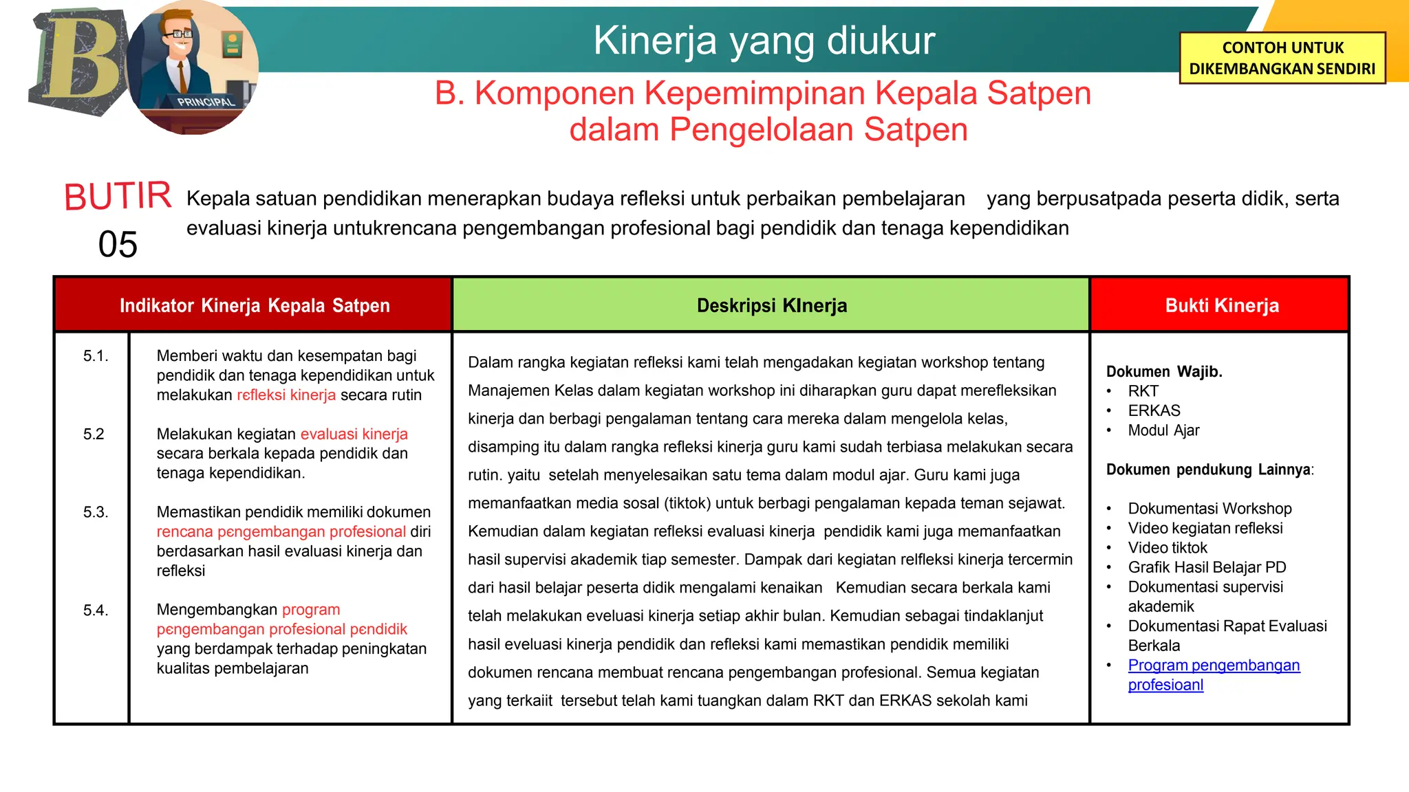 Contoh Model Deskripsi Kinerja 3 Komponen.pdf