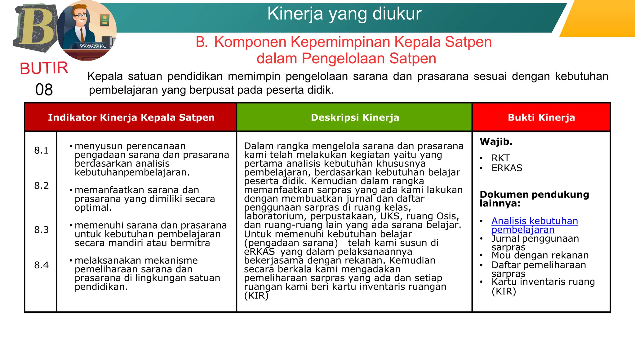 Contoh Model Deskripsi Kinerja 3 Komponen.pdf