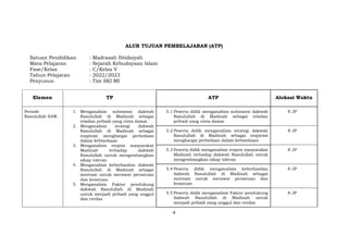 https://www.ainamulyana.id/2022/11/download-tp-atp-dan-modul-ajar-ski-mi.html
4
ALUR TUJUAN PEMBELAJARAN (ATP)
Satuan Pendidikan : Madrasah Ibtidaiyah
Mata Pelajaran : Sejarah Kebudayaan Islam
Fase/Kelas : C/Kelas V
Tahun Pelajaran : 2022/2023
Penyusun : Tim SKI MI
Elemen TP ATP Alokasi Waktu
Periode
Rasulullah SAW.
1. Menganalisis substansi dakwah
Rasulullah di Madinah sebagai
teladan pribadi yang cinta damai
2. Menganalisis strategi dakwah
Rasulullah di Madinah sebagai
inspirasi menghargai perbedaan
dalam kebinekaan
3. Menganalisis respon masyarakat
Madinah terhadap dakwah
Rasulullah untuk mengembangkan
sikap toleran
4. Menganalisis keberhasilan dakwah
Rasulullah di Madinah sebagai
motivasi untuk merawat persatuan
dan kesatuan
5. Menganalisis Faktor pendukung
dakwah Rasulullah di Madinah
untuk menjadi pribadi yang unggul
dan cerdas
5.1 Peserta didik menganalisis substansi dakwah
Rasulullah di Madinah sebagai teladan
pribadi yang cinta damai
8 JP
5.2 Peserta didik menganalisis strategi dakwah
Rasulullah di Madinah sebagai inspirasi
menghargai perbedaan dalam kebinekaan
8 JP
5.3 Peserta didik menganalisis respon masyarakat
Madinah terhadap dakwah Rasulullah untuk
mengembangkan sikap toleran
8 JP
5.4 Peserta didik menganalisis keberhasilan
dakwah Rasulullah di Madinah sebagai
motivasi untuk merawat persatuan dan
kesatuan
8 JP
5.5 Peserta didik menganalisis Faktor pendukung
dakwah Rasulullah di Madinah untuk
menjadi pribadi yang unggul dan cerdas
8 JP
 