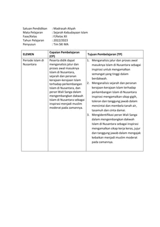 h
t
t
p
s
:
/
/
w
w
w
.
a
i
n
a
m
u
l
y
a
n
a
.
i
d
/
2
0
2
2
/
1
1
/
d
o
w
n
l
o
a
d
-
t
p
-
a
t
p
-
d
a
n
-
m
o
d
u
l
-
a
j
a
r
-
s
k
i
-
m
i
.
h
t
m
l
Satuan Pendidikan : Madrasah Aliyah
Mata Pelajaran : Sejarah Kebudayaan Islam
Fase/Kelas : F/Kelas XII
Tahun Pelajaran : 2022/2023
Penyusun : Tim SKI MA
ELEMEN
Capaian Pembelajaran
(CP)
Tujuan Pembelajaran (TP)
Periode Islam di
Nusantara
Peserta didik dapat
menganalisis jalur dan
proses awal masuknya
Islam di Nusantara,
sejarah dan peranan
kerajaan-kerajaan Islam
terhadap perkembangan
Islam di Nusantara, dan
peran Wali Sanga dalam
mengembangkan dakwah
Islam di Nusantara sebagai
inspirasi menjadi muslim
moderat pada zamannya.
1. Menganalisis jalur dan proses awal
masuknya Islam di Nusantara sebagai
inspirasi untuk mengamalkan
semangat yang tinggi dalam
berdakwah.
2. Menganalisis sejarah dan peranan
kerajaan-kerajaan Islam terhadap
perkembangan Islam di Nusantara
inspirasi mengamalkan sikap gigih,
toleran dan tanggung jawab dalam
mencintai dan membela tanah air,
tasamuh dan cinta damai.
3. Mengidentifikasi peran Wali Sanga
dalam mengembangkan dakwah
Islam di Nusantara sebagai inspirasi
mengamalkan sikap kerja keras, jujur
dan tanggung jawab dalam mengajak
kebaikan menjadi muslim moderat
pada zamannya.
 