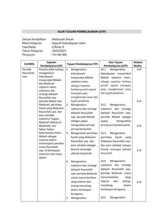 h
t
t
p
s
:
/
/
w
w
w
.
a
i
n
a
m
u
l
y
a
n
a
.
i
d
/
2
0
2
2
/
1
1
/
d
o
w
n
l
o
a
d
-
t
p
-
a
t
p
-
d
a
n
-
m
o
d
u
l
-
a
j
a
r
-
s
k
i
-
m
i
.
h
t
m
l
ALUR TUJUAN PEMBELAJARAN (ATP)
Satuan Pendidikan : Madrasah Aliyah
Mata Pelajaran : Sejarah Kebudayaan Islam
Fase/Kelas : E/Kelas X
Tahun Pelajaran : 2022/2023
Penyusun : Tim SKI MA
ELEMEN
Capaian
Pembelajaran (CP)
Tujuan Pembelajaran (TP)
Alur Tujuan
Pembelajaran (ATP)
Alokasi
Waktu
Periode
Rasulullah
saw.
Peserta didik mampu
menganalisis
kebudayaan
masyarakat Mekah
dan Madinah
sebelum Islam,
substansi dan
strategi dakwah
Rasulullah saw.
periode Mekah dan
Madinah, peristiwa
hijrah yang dilakukan
Rasulullah saw. dan
para sahabat,
substansi Piagam
Madinah (Misaq al-
Madinah), dan
faktor-faktor
keberhasilan Fathu
Mekah sebagai
inspirasi dalam
menerapkan perilaku
mulia Rasulullah
saw. di kehidupan
masa kini dan masa
depan.
1. Menganalisis
kebudayaan
masyarakat Mekah
sebelum Islam,
sebagai inspirasi
berbuat positif seperti
menepati janji,
menghormati tamu dan
teguh pendirian.
2. Menganalisis
substansi dan strategi
dakwah Rasulullah
saw. periode Mekah
sebagai upaya
menguatkan prinsip-
prinsip bertauhid
3. Menganalisis peristiwa
hijrah yang dilakukan
Rasulullah saw. dan
para sahabat sebagai
bentuk semangat
ukhuah basyariah
4. Menganalisis
substansi dan strategi
dakwah Rasulullah
saw. periode Madinah
untuk menumbuhkan
sikap toleran dan
tolong-menolong
dalam kehidupan
beragama
5. Menganalisis
10.1. Menganalisis
kebudayaan masyarakat
Mekah sebelum Islam,
sebagai inspirasi berbuat
positif seperti menepati
janji, menghormati tamu
dan teguh pendirian.
10.2. Menganalisis
substansi dan strategi
dakwah Rasulullah saw.
periode Mekah sebagai
upaya menguatkan
prinsip-prinsip bertauhid
10.3. Menganalisis
peristiwa hijrah yang
dilakukan Rasulullah saw.
dan para sahabat sebagai
bentuk semangat ukhuah
basyariah
10.4. Menganalisis
substansi dan strategi
dakwah Rasulullah saw.
periode Madinah untuk
menumbuhkan sikap
toleran dan tolong-
menolong dalam
kehidupan beragama
10.5. Menganalisis
4 JP
4 JP
4 JP
4 JP
4 JP
 