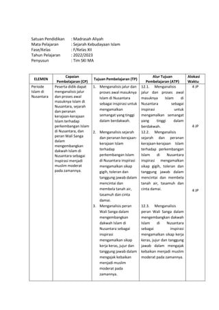 h
t
t
p
s
:
/
/
w
w
w
.
a
i
n
a
m
u
l
y
a
n
a
.
i
d
/
2
0
2
2
/
1
1
/
d
o
w
n
l
o
a
d
-
t
p
-
a
t
p
-
d
a
n
-
m
o
d
u
l
-
a
j
a
r
-
s
k
i
-
m
i
.
h
t
m
l
Satuan Pendidikan : Madrasah Aliyah
Mata Pelajaran : Sejarah Kebudayaan Islam
Fase/Kelas : F/Kelas XII
Tahun Pelajaran : 2022/2023
Penyusun : Tim SKI MA
ELEMEN
Capaian
Pembelajaran (CP)
Tujuan Pembelajaran (TP)
Alur Tujuan
Pembelajaran (ATP)
Alokasi
Waktu
Periode
Islam di
Nusantara
Peserta didik dapat
menganalisis jalur
dan proses awal
masuknya Islam di
Nusantara, sejarah
dan peranan
kerajaan-kerajaan
Islam terhadap
perkembangan Islam
di Nusantara, dan
peran Wali Sanga
dalam
mengembangkan
dakwah Islam di
Nusantara sebagai
inspirasi menjadi
muslim moderat
pada zamannya.
1. Menganalisis jalur dan
proses awal masuknya
Islam di Nusantara
sebagai inspirasi untuk
mengamalkan
semangat yang tinggi
dalam berdakwah.
2. Menganalisis sejarah
dan peranan kerajaan-
kerajaan Islam
terhadap
perkembangan Islam
di Nusantara inspirasi
mengamalkan sikap
gigih, toleran dan
tanggung jawab dalam
mencintai dan
membela tanah air,
tasamuh dan cinta
damai.
3. Menganalisis peran
Wali Sanga dalam
mengembangkan
dakwah Islam di
Nusantara sebagai
inspirasi
mengamalkan sikap
kerja keras, jujur dan
tanggung jawab dalam
mengajak kebaikan
menjadi muslim
moderat pada
zamannya.
12.1. Menganalisis
jalur dan proses awal
masuknya Islam di
Nusantara sebagai
inspirasi untuk
mengamalkan semangat
yang tinggi dalam
berdakwah.
12.2. Menganalisis
sejarah dan peranan
kerajaan-kerajaan Islam
terhadap perkembangan
Islam di Nusantara
inspirasi mengamalkan
sikap gigih, toleran dan
tanggung jawab dalam
mencintai dan membela
tanah air, tasamuh dan
cinta damai.
12.3. Menganalisis
peran Wali Sanga dalam
mengembangkan dakwah
Islam di Nusantara
sebagai inspirasi
mengamalkan sikap kerja
keras, jujur dan tanggung
jawab dalam mengajak
kebaikan menjadi muslim
moderat pada zamannya.
4 JP
4 JP
4 JP
 