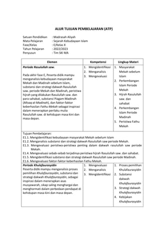 h
t
t
p
s
:
/
/
w
w
w
.
a
i
n
a
m
u
l
y
a
n
a
.
i
d
/
2
0
2
2
/
1
1
/
d
o
w
n
l
o
a
d
-
t
p
-
a
t
p
-
d
a
n
-
m
o
d
u
l
-
a
j
a
r
-
s
k
i
-
m
i
.
h
t
m
l
ALUR TUJUAN PEMBELAJARAN (ATP)
Satuan Pendidikan : Madrasah Aliyah
Mata Pelajaran : Sejarah Kebudayaan Islam
Fase/Kelas : E/Kelas X
Tahun Pelajaran : 2022/2023
Penyusun : Tim SKI MA
Elemen Kompetensi Lingkup Materi
Periode Rasulullah saw.
Pada akhir fase E, Peserta didik mampu
menganalisis kebudayaan masyarakat
Mekah dan Madinah sebelum Islam,
substansi dan strategi dakwah Rasulullah
saw. periode Mekah dan Madinah, peristiwa
hijrah yang dilakukan Rasulullah saw. dan
para sahabat, substansi Piagam Madinah
(Misaq al-Madinah), dan faktor-faktor
keberhasilan Fathu Mekah sebagai inspirasi
dalam menerapkan perilaku mulia
Rasulullah saw. di kehidupan masa kini dan
masa depan.
1. Mengidentifikasi
2. Menganalisis
3. Mengevaluasi
1. Masyarakat
Mekah sebelum
Islam
2. Perkembangan
Islam Periode
Mekah
3. Hijrah Rasulullah
saw. dan
sahabat
4. Perkembangan
Islam Periode
Madinah
5. Peristiwa Fathu
Mekah
Tujuan Pembelajaran:
E1.1. Mengidentifikasi kebudayaan masyarakat Mekah sebelum Islam
E1.2. Menganalisis substansi dan strategi dakwah Rasulullah saw periode Mekah.
E1.3. Mengevaluasi peristiwa-peristiwa penting dalam dakwah rasulullah saw periode
Mekah.
E1.4. Mengevaluasi sebab-sebab terjadinya peristiwa hijrah Rasulullah saw. dan sahabat.
E1.5. Mengidentifikasi substansi dan strategi dakwah Rasulullah saw periode Madinah.
E1.6. Mengevaluasi faktor-faktor keberhasilan Fathu Mekah.
Periode Khulafaurasyidin
Peserta didik mampu menganalisis proses
pemilihan Khulafaurasyidin, substansi dan
strategi dakwah Khulafaurasyidin, sebagai
inspirasi dalam menerapkan asas
musyawarah, sikap saling menghargai dan
menghormati dalam perbedaan pendapat di
kehidupan masa kini dan masa depan.
1. Mengevaluasi
2. Menganalisis
3. Mengidentifikasi
1. Proses pemilihan
Khulafaurasyidin
2. Substansi
dakwah
Khulafaurasyidin
3. Strategi dakwah
Khulafaurasyidin
4. Kebijakan
Khulafaurasyidin
 