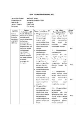 h
t
t
p
s
:
/
/
w
w
w
.
a
i
n
a
m
u
l
y
a
n
a
.
i
d
/
2
0
2
2
/
1
1
/
d
o
w
n
l
o
a
d
-
t
p
-
a
t
p
-
d
a
n
-
m
o
d
u
l
-
a
j
a
r
-
s
k
i
-
m
i
.
h
t
m
l
ALUR TUJUAN PEMBELAJARAN (ATP)
Satuan Pendidikan : Madrasah Aliyah
Mata Pelajaran : Sejarah Kebudayaan Islam
Fase/Kelas : F/Kelas XI
Tahun Pelajaran : 2022/2023
Penyusun : Tim SKI MA
ELEMEN
Capaian
Pembelajaran (CP)
Tujuan Pembelajaran (TP)
Alur Tujuan
Pembelajaran (ATP)
Alokasi
Waktu
Periode
pertengaha
n/ zaman
kemundura
n (1250 M-
1800 M).
Peserta didik dapat
mengevaluasi proses
lahirnya Daulah
Usmani, Mughal dan
Syafawi, dan
perkembangan
peradaban dan ilmu
pengetahuan di tiga
daulah ini, sebagai
inspirasi dalam
menciptakan
kehidupan yang
harmonis, toleran
dan moderat dalam
kehidupan
berbangsa dan
bernegara.
6. Mengevaluasi proses
lahirnya Daulah
Usmani sebagai
inspirasi untuk
menumbuhkan sikap
berani dan komitmen
dalam menjalankan
amanah.
7. Mengidentifikasi
perkembangan
peradaban dan ilmu
pengetahuan pada
masa Daulah Usmani
sebagai inspirasi
dalam mengamalkan
perilaku dinamis,
inovatif dan kreatif.
8. Mengevaluasi proses
lahirnya Daulah
Mughal sebagai
inspirasi untuk
menumbuhkan sikap
berani dan komitmen
dalam menjalankan
amanah.
9. Mengidentifikasi
perkembangan
peradaban dan ilmu
pengetahuan pada
masa Daulah Mughal
sebagai inspirasi
dalam mengamalkan
perilaku inovatif dan
kreatif.
13.1. Mengevaluasi
proses lahirnya Daulah
Usmani sebagai inspirasi
untuk menumbuhkan
sikap berani dan
komitmen dalam
menjalankan amanah.
13.2. Mengidentifikasi
perkembangan
peradaban dan ilmu
pengetahuan pada masa
Daulah Usmani sebagai
inspirasi dalam
mengamalkan perilaku
dinamis, inovatif dan
kreatif.
13.3. Mengevaluasi
proses lahirnya Daulah
Mughal sebagai inspirasi
untuk menumbuhkan
sikap berani dan
komitmen dalam
menjalankan amanah.
13.4. Mengidentifikasi
perkembangan
peradaban dan ilmu
pengetahuan pada masa
Daulah Mughal sebagai
inspirasi dalam
mengamalkan perilaku
inovatif dan kreatif.
4 JP
4 JP
4 JP
4 JP
4 JP
 