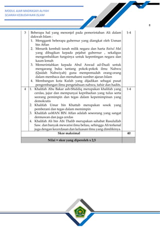 h
t
t
p
s
:
/
/
w
w
w
.
a
i
n
a
m
u
l
y
a
n
a
.
i
d
/
2
0
2
2
/
1
1
/
d
o
w
n
l
o
a
d
-
t
p
-
a
t
p
-
d
a
n
-
m
o
d
u
l
-
a
j
a
r
-
s
k
i
-
m
i
.
h
t
m
l
8
MODUL AJAR MADRASAH ALIYAH
SEJARAH KEBUDAYAAN ISLAM
3 Beberapa hal yang menonjol pada pemerintahan Ali dalam
dakwah Islam :
1. Mengganti beberapa gubernur yang diangkat oleh Usman
bin Affan
2. Menarik kembali tanah milik negara dan harta Baitul Mal
yang dibagikan kepada pejabat gubernur , sekaligus
mengembalikan fungsinya untuk kepentingan negara dan
kaum lemah
3. Memerintahkan kepada Abul Aswad ad-Duali untuk
mengarang buku tantang pokok-pokok ilmu Nahwu
(Qaidah Nahwiyah) guna mempemudah orang-orang
dalam membaca dan memahami sumber ajaran Islam
4. Membangun kota Kufah yang dijadikan sebagai pusat
pengembangan ilmu pengetahuan nahwu, tafsir dan hadits.
1-4
4 1. Khalifah Abu Bakar ash-Shiddiq merupakan khalifah yang
cerdas, jujur dan mempunyai kepribadian yang tulus serta
seorang pemimpin dan tegas dalam kepemimpinan yang
demokratis
2. Khalifah Umar bin Khattab merupakan sosok yang
pemberani dan tegas dalam memimpin
3. Khalifah usMAN BIN Affan adalah seseorang yang sangat
dermawan dan juga cerdas
4. Khalifah Ali bin Abi Thalib merupakan sahabat Rasulullah
Saw. dan banyak mewarisi ilmu beliau, sehingga Ali terkenal
juga dengan kecerdasan dan keluasan ilmu yang dimilikinya.
1-4
Skor maksimal 40
Nilai = skor yang diperoleh x 2,5
 