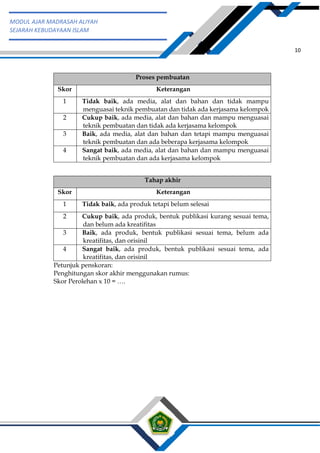 h
t
t
p
s
:
/
/
w
w
w
.
a
i
n
a
m
u
l
y
a
n
a
.
i
d
/
2
0
2
2
/
1
1
/
d
o
w
n
l
o
a
d
-
t
p
-
a
t
p
-
d
a
n
-
m
o
d
u
l
-
a
j
a
r
-
s
k
i
-
m
i
.
h
t
m
l
10
MODUL AJAR MADRASAH ALIYAH
SEJARAH KEBUDAYAAN ISLAM
Proses pembuatan
Skor Keterangan
1 Tidak baik, ada media, alat dan bahan dan tidak mampu
menguasai teknik pembuatan dan tidak ada kerjasama kelompok
2 Cukup baik, ada media, alat dan bahan dan mampu menguasai
teknik pembuatan dan tidak ada kerjasama kelompok
3 Baik, ada media, alat dan bahan dan tetapi mampu menguasai
teknik pembuatan dan ada beberapa kerjasama kelompok
4 Sangat baik, ada media, alat dan bahan dan mampu menguasai
teknik pembuatan dan ada kerjasama kelompok
Tahap akhir
Skor Keterangan
1 Tidak baik, ada produk tetapi belum selesai
2 Cukup baik, ada produk, bentuk publikasi kurang sesuai tema,
dan belum ada kreatifitas
3 Baik, ada produk, bentuk publikasi sesuai tema, belum ada
kreatifitas, dan orisinil
4 Sangat baik, ada produk, bentuk publikasi sesuai tema, ada
kreatifitas, dan orisinil
Petunjuk penskoran:
Penghitungan skor akhir menggunakan rumus:
Skor Perolehan x 10 = ….
 