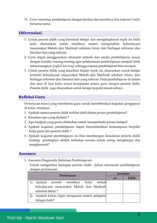 h
t
t
p
s
:
/
/
w
w
w
.
a
i
n
a
m
u
l
y
a
n
a
.
i
d
/
2
0
2
2
/
1
1
/
d
o
w
n
l
o
a
d
-
t
p
-
a
t
p
-
d
a
n
-
m
o
d
u
l
-
a
j
a
r
-
s
k
i
-
m
i
.
h
t
m
l
5
11. Guru menutup pembelajaran dengan berdoa dan membaca doa kafaratul majlis
bersama-sama.
Diferensiasi
1. Untuk peserta didik yang berminat belajar dan mengeksplorasi topik ini lebih
jauh, disarankan untuk membaca materi menganalisis kebudayaan
masyarakat Mekah dan Madinah sebelum Islam dari berbagai referensi dan
literatur lain yang relevan.
2. Guru dapat menggunakan alternatif metode dan media pembelajaran sesuai
dengan kondisi masing-masing agar pelaksanaan pembelajaran menjadi lebih
menyenangkan (joyfull learning) sehingga tujuan pembelajaran bisa tercapai.
3. Untuk peserta didik yang kesulitan belajar topik ini, disarankan untuk belajar
kembali kebudayaan masyarakat Mekah dan Madinah sebelum Islam, dari
berbagai referensi dan literatur lain yang relevan. Pada pembelajaran di dalam
dan atau di luar kelas sesuai kesepataan antara guru dengan peserta didik.
Peserta didik juga disarankan untuk belajar kepada teman sebaya.
Refleksi Guru
Pertanyaan kunci yang membantu guru untuk merefleksikan kegiatan pengajaran
di kelas, misalnya:
1. Apakah semua peserta didik terlibat aktif dalam proses pembelajaran?
2. Kesulitan apa yang dialami ?
3. Apa langkah yang perlu dilakukan untuk memperbaiki proses belajar?
4. Apakah kegiatan pembelajaran dapat menumbuhkan kemampuan berpikir
kritis pada diri peserta didik ?
5. Apakah kegiatan pembelajaran ini bisa membangun kesadaran peserta didik
tentang pentingnya akhlak terhadap sesama untuk saling menghargai dan
menghormati?
Asesmen
1. Asesmen Diagnostik (Sebelum Pembelajaran)
Untuk mengetahui kesiapan peserta didik dalam memasuki pembelajaran,
dengan pertanyaan:
Pertanyaan
Jawaban
ya tidak
1) Apakah pernah membaca buku terkait
kebudayaan masyarakat Mekah dan Madinah
sebelum Islam ?
2) Apakah kalian ingin menguasai materi pelajaran
dengan baik?
 