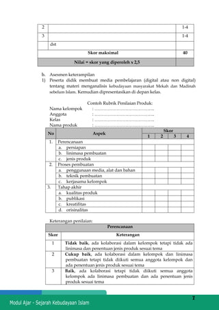 h
t
t
p
s
:
/
/
w
w
w
.
a
i
n
a
m
u
l
y
a
n
a
.
i
d
/
2
0
2
2
/
1
1
/
d
o
w
n
l
o
a
d
-
t
p
-
a
t
p
-
d
a
n
-
m
o
d
u
l
-
a
j
a
r
-
s
k
i
-
m
i
.
h
t
m
l
7
2 1-4
3 1-4
dst
Skor maksimal 40
Nilai = skor yang diperoleh x 2,5
b. Asesmen keterampilan
1) Peserta didik membuat media pembelajaran (digital atau non digital)
tentang materi menganalisis kebudayaan masyarakat Mekah dan Madinah
sebelum Islam. Kemudian dipresentasikan di depan kelas.
Contoh Rubrik Penilaian Produk:
Nama kelompok : …………………………………..
Anggota : …………………………………..
Kelas : …………………………………..
Nama produk : …………………………………..
No Aspek
Skor
1 2 3 4
1. Perencanaan
a. persiapan
b. linimasa pembuatan
c. jenis produk
2. Proses pembuatan
a. penggunaan media, alat dan bahan
b. teknik pembuatan
c. kerjasama kelompok
3. Tahap akhir
a. kualitas produk
b. publikasi
c. kreatifitas
d. orisinalitas
Keterangan penilaian:
Perencanaan
Skor Keterangan
1 Tidak baik, ada kolaborasi dalam kelompok tetapi tidak ada
linimasa dan penentuan jenis produk sesuai tema
2 Cukup baik, ada kolaborasi dalam kelompok dan linimasa
pembuatan tetapi tidak diikuti semua anggota kelompok dan
ada penentuan jenis produk sesuai tema
3 Baik, ada kolaborasi tetapi tidak diikuti semua anggota
kelompok ada linimasa pembuatan dan ada penentuan jenis
produk sesuai tema
 