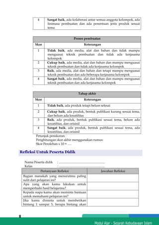 h
t
t
p
s
:
/
/
w
w
w
.
a
i
n
a
m
u
l
y
a
n
a
.
i
d
/
2
0
2
2
/
1
1
/
d
o
w
n
l
o
a
d
-
t
p
-
a
t
p
-
d
a
n
-
m
o
d
u
l
-
a
j
a
r
-
s
k
i
-
m
i
.
h
t
m
l
8
4 Sangat baik, ada kolaborasi antar semua anggota kelompok, ada
linimasa pembuatan dan ada penentuan jenis produk sesuai
tema
Proses pembuatan
Skor Keterangan
1 Tidak baik, ada media, alat dan bahan dan tidak mampu
menguasai teknik pembuatan dan tidak ada kerjasama
kelompok
2 Cukup baik, ada media, alat dan bahan dan mampu menguasai
teknik pembuatan dan tidak ada kerjasama kelompok
3 Baik, ada media, alat dan bahan dan tetapi mampu menguasai
teknik pembuatan dan ada beberapa kerjasama kelompok
4 Sangat baik, ada media, alat dan bahan dan mampu menguasai
teknik pembuatan dan ada kerjasama kelompok
Tahap akhir
Skor Keterangan
1 Tidak baik, ada produk tetapi belum selesai
2 Cukup baik, ada produk, bentuk publikasi kurang sesuai tema,
dan belum ada kreatifitas
3 Baik, ada produk, bentuk publikasi sesuai tema, belum ada
kreatifitas, dan orisinil
4 Sangat baik, ada produk, bentuk publikasi sesuai tema, ada
kreatifitas, dan orisinil
Petunjuk penskoran:
Penghitungan skor akhir menggunakan rumus:
Skor Perolehan x 10 = ….
Refleksi Untuk Peserta Didik
Nama Peserta didik : .........................................................
Kelas : .........................................................
Pertanyaan Refleksi Jawaban Refleksi
Bagian manakah yang menurutmu paling
sulit dari pelajaran ini?
Apa yang akan kamu lakukan untuk
memperbaiki hasil belajarmu?
Kepada siapa kamu akan meminta bantuan
untuk memahami pelajaran ini?
Jika kamu diminta untuk memberikan
bintang 1 sampai 5, berapa bintang akan
 
