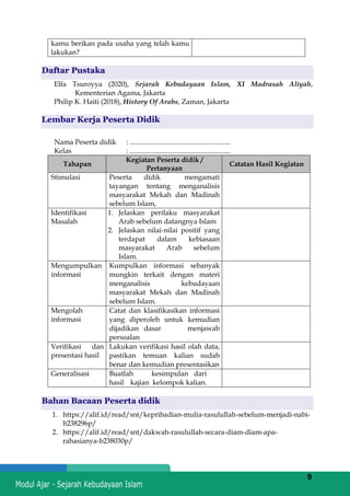 h
t
t
p
s
:
/
/
w
w
w
.
a
i
n
a
m
u
l
y
a
n
a
.
i
d
/
2
0
2
2
/
1
1
/
d
o
w
n
l
o
a
d
-
t
p
-
a
t
p
-
d
a
n
-
m
o
d
u
l
-
a
j
a
r
-
s
k
i
-
m
i
.
h
t
m
l
9
kamu berikan pada usaha yang telah kamu
lakukan?
Daftar Pustaka
Elfa Tsuroyya (2020), Sejarah Kebudayaan Islam, XI Madrasah Aliyah,
Kementerian Agama, Jakarta
Philip K. Haiti (2018), History Of Arabs, Zaman, Jakarta
Lembar Kerja Peserta Didik
Nama Peserta didik : .........................................................
Kelas : .........................................................
Tahapan
Kegiatan Peserta didik /
Pertanyaan
Catatan Hasil Kegiatan
Stimulasi Peserta didik mengamati
tayangan tentang menganalisis
masyarakat Mekah dan Madinah
sebelum Islam,
Identifikasi
Masalah
1. Jelaskan perilaku masyarakat
Arab sebelum datangnya Islam
2. Jelaskan nilai-nilai positif yang
terdapat dalam kebiasaan
masyarakat Arab sebelum
Islam.
Mengumpulkan
informasi
Kumpulkan informasi sebanyak
mungkin terkait dengan materi
menganalisis kebudayaan
masyarakat Mekah dan Madinah
sebelum Islam.
Mengolah
informasi
Catat dan klasifikasikan informasi
yang diperoleh untuk kemudian
dijadikan dasar menjawab
persoalan
Verifikasi dan
presentasi hasil
Lakukan verifikasi hasil olah data,
pastikan temuan kalian sudah
benar dan kemudian presentasikan
Generalisasi Buatlah kesimpulan dari
hasil kajian kelompok kalian.
Bahan Bacaan Peserta didik
1. https://alif.id/read/snt/kepribadian-mulia-rasulullah-sebelum-menjadi-nabi-
b238296p/
2. https://alif.id/read/snt/dakwah-rasulullah-secara-diam-diam-apa-
rahasianya-b238030p/
 