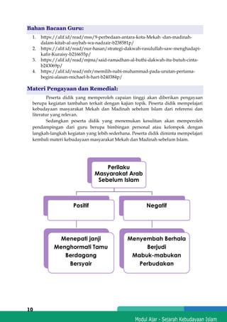 h
t
t
p
s
:
/
/
w
w
w
.
a
i
n
a
m
u
l
y
a
n
a
.
i
d
/
2
0
2
2
/
1
1
/
d
o
w
n
l
o
a
d
-
t
p
-
a
t
p
-
d
a
n
-
m
o
d
u
l
-
a
j
a
r
-
s
k
i
-
m
i
.
h
t
m
l
10
Bahan Bacaan Guru:
1. https://alif.id/read/mss/9-perbedaan-antara-kota-Mekah -dan-madinah-
dalam-kitab-al-asybah-wa-nadzair-b238581p/
2. https://alif.id/read/nur-hasan/strategi-dakwah-rasulullah-saw-menghadapi-
kafir-Kuraisy-b216655p/
3. https://alif.id/read/mjma/said-ramadhan-al-buthi-dakwah-itu-butuh-cinta-
b243069p/
4. https://alif.id/read/mfr/memilih-nabi-muhammad-pada-urutan-pertama-
begini-alasan-michael-h-hart-b240384p/
Materi Pengayaan dan Remedial:
Peserta didik yang memperoleh capaian tinggi akan diberikan pengayaan
berupa kegiatan tambahan terkait dengan kajian topik. Peserta didik mempelajari
kebudayaan masyarakat Mekah dan Madinah sebelum Islam dari referensi dan
literatur yang relevan.
Sedangkan peserta didik yang menemukan kesulitan akan memperoleh
pendampingan dari guru berupa bimbingan personal atau kelompok dengan
langkah-langkah kegiatan yang lebih sederhana. Peserta didik diminta mempelajari
kembali materi kebudayaan masyarakat Mekah dan Madinah sebelum Islam.
Perilaku
Masyarakat Arab
Sebelum Islam
Positif
Menepati janji
Menghormati Tamu
Berdagang
Bersyair
Negatif
Menyembah Berhala
Berjudi
Mabuk-mabukan
Perbudakan
 
