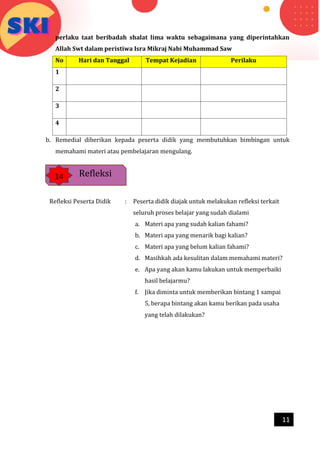 h
t
t
p
s
:
/
/
w
w
w
.
a
i
n
a
m
u
l
y
a
n
a
.
i
d
/
2
0
2
2
/
1
1
/
d
o
w
n
l
o
a
d
-
t
p
-
a
t
p
-
d
a
n
-
m
o
d
u
l
-
a
j
a
r
-
s
k
i
-
m
i
.
h
t
m
l
11
Refleksi
perlaku taat beribadah shalat lima waktu sebagaimana yang diperintahkan
Allah Swt dalam peristiwa Isra Mikraj Nabi Muhammad Saw
No Hari dan Tanggal Tempat Kejadian Perilaku
1
2
3
4
b. Remedial diberikan kepada peserta didik yang membutuhkan bimbingan untuk
memahami materi atau pembelajaran mengulang.
Refleksi Peserta Didik : Peserta didik diajak untuk melakukan refleksi terkait
seluruh proses belajar yang sudah dialami
a. Materi apa yang sudah kalian fahami?
b. Materi apa yang menarik bagi kalian?
c. Materi apa yang belum kalian fahami?
d. Masihkah ada kesulitan dalam memahami materi?
e. Apa yang akan kamu lakukan untuk memperbaiki
hasil belajarmu?
f. Jika diminta untuk memberikan bintang 1 sampai
5, berapa bintang akan kamu berikan pada usaha
yang telah dilakukan?
14
 