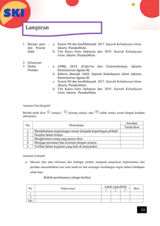 h
t
t
p
s
:
/
/
w
w
w
.
a
i
n
a
m
u
l
y
a
n
a
.
i
d
/
2
0
2
2
/
1
1
/
d
o
w
n
l
o
a
d
-
t
p
-
a
t
p
-
d
a
n
-
m
o
d
u
l
-
a
j
a
r
-
s
k
i
-
m
i
.
h
t
m
l
13
Asesmen Non Kognitif
Berilah tanda ikon (setuju), (kurang setuju), atau (tidak setuju) sesuai dengan keadaan
sebenarnya.
No. Pernyataan
Jawaban
Tanda Ikon
1. Mendahulukan kepentingan umum daripada kepentingan pribadi
2. Disiplin dalam belajar
3. Menghormati orang yang punya ilmu
4. Menjaga persatuan dan kesatuan dengan sesama
5. Terlibat dalam kegiatan yang baik di masyarakat
Asesmen Formatif
a. Mencari data atau informasi dari berbagai sumber mengenai penjelasan implementasi dari
perilaku menumbuhkan rasa cinta tanah air dan semangat membangun negeri dalam kehidupan
sehari-hari.
Rubrik penilaiannya sebagai berikut:
No. Nama siswa
Aspek yang dinilai
Skor
1 2 3
1
2
Dst.
1. Bacaan guru
dan Peserta
didik
: a. Syaein NS dan ImuMuhayadi. 2017. Sejarah Kebudayaan Islam.
Jakarta: PustakaMulia
b. Tim Karya Guru Indonesia dan. 2019. Sejarah Kebudayaan
Islam. Jakarta: PustakaMulia
2. Glosarium
3. Daftar
Pustaka
: a. LPMQ. 2019. Al-Qur’an dan Terjemahannya. Jakarta:
Kementerian Agama RI.
b. Bahren Ahmadi. 2020. Sejarah Kebudayaan Islam. Jakarta:
Kementerian Agama RI
c. Syaein NS dan ImuMuhayadi. 2017. Sejarah Kebudayaan Islam.
Jakarta: PustakaMulia
d. Tim Karya Guru Indonesia dan. 2019. Sejarah Kebudayaan
Islam. Jakarta: PustakaMulia
Lampiran
 