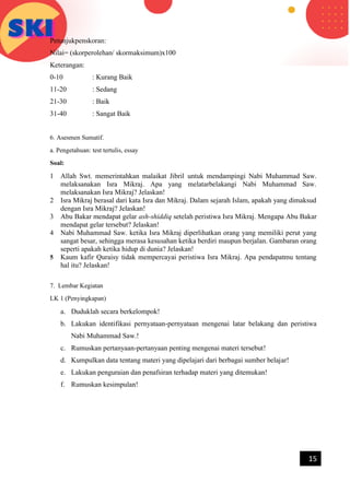 h
t
t
p
s
:
/
/
w
w
w
.
a
i
n
a
m
u
l
y
a
n
a
.
i
d
/
2
0
2
2
/
1
1
/
d
o
w
n
l
o
a
d
-
t
p
-
a
t
p
-
d
a
n
-
m
o
d
u
l
-
a
j
a
r
-
s
k
i
-
m
i
.
h
t
m
l
15
Petunjukpenskoran:
Nilai= (skorperolehan/ skormaksimum)x100
Keterangan:
0-10 : Kurang Baik
11-20 : Sedang
21-30 : Baik
31-40 : Sangat Baik
6. Asesmen Sumatif.
a. Pengetahuan: test tertulis, essay
Soal:
1 Allah Swt. memerintahkan malaikat Jibril untuk mendampingi Nabi Muhammad Saw.
melaksanakan Isra Mikraj. Apa yang melatarbelakangi Nabi Muhammad Saw.
melaksanakan Isra Mikraj? Jelaskan!
2 Isra Mikraj berasal dari kata Isra dan Mikraj. Dalam sejarah Islam, apakah yang dimaksud
dengan Isra Mikraj? Jelaskan!
3 Abu Bakar mendapat gelar ash-shiddiq setelah peristiwa Isra Mikraj. Mengapa Abu Bakar
mendapat gelar tersebut? Jelaskan!
4 Nabi Muhammad Saw. ketika Isra Mikraj diperlihatkan orang yang memiliki perut yang
sangat besar, sehingga merasa kesusahan ketika berdiri maupun berjalan. Gambaran orang
seperti apakah ketika hidup di dunia? Jelaskan!
5 Kaum kafir Quraisy tidak mempercayai peristiwa Isra Mikraj. Apa pendapatmu tentang
hal itu? Jelaskan!
7. Lembar Kegiatan
LK 1 (Penyingkapan)
a. Duduklah secara berkelompok!
b. Lakukan identifikasi pernyataan-pernyataan mengenai latar belakang dan peristiwa
Nabi Muhammad Saw.!
c. Rumuskan pertanyaan-pertanyaan penting mengenai materi tersebut!
d. Kumpulkan data tentang materi yang dipelajari dari berbagai sumber belajar!
e. Lakukan penguraian dan penafsiran terhadap materi yang ditemukan!
f. Rumuskan kesimpulan!
 