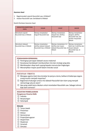 h
t
t
p
s
:
/
/
w
w
w
.
a
i
n
a
m
u
l
y
a
n
a
.
i
d
/
2
0
2
2
/
1
1
/
d
o
w
n
l
o
a
d
-
t
p
-
a
t
p
-
d
a
n
-
m
o
d
u
l
-
a
j
a
r
-
s
k
i
-
m
i
.
h
t
m
l
PEMAHAMAN BERMAKNA
 Pentingnya persiapan dakwah secara maksimal
 Kesuksesan berdakwah membutuhkan misi dan strategi yang jelas
 Membiasakan sikap kasih sayang kepada manusia dan lingkungan
 Menampilkan respon positif dalam interaksi sosial
Asesmen Awal
1. Bagaimanakah sejarah Rasulullah saw. di Mekah?
2. elaskan Rasulullah saw. berdakwah di Mekah
Rubrik Penilaian Asesmen Awal
INDIKATOR KOMPETENSI
AWAL
DASAR CAKAP MAHIR
Memahami sejarah
Rasulullah Saw. di Mekah
Mampu menjelaskan
biografi Rasulullah Saw
Mampu menjelaskan
biografi dan aktifitas
Rasulullah Saw
Mampu menjelaskan
biografi, aktifitas
Rasulullah Saw, dan
kondisi masyarakat
Mekah
Memahami dakwah
Rasulullah Saw. di Mekah
Mampu menjelaskan
aktifitas dakwah dakwah
Rasulullah Saw. di Mekah
Mampu menjelaskan 3-4
aktifitas dan respon
dakwah Rasulullah Saw. di
Mekah
Mampu menjelaskan
lebih dari 4 aktifitas dan
respon dakwah
Rasulullah Saw. di
Mekah
PERTANYAAN PEMANTIK
 Mengapa agama Islam bisa tersebar ke penjuru dunia, bahkan di beberapa negara
orang muslim menjadi mayoritas?
 Bagiamana hubungan antara misi dakwah Rasulullah dan Islam yang menjadi
rahmat bagi seluruh alam?
 Apa yang sudah kamu lakukan untuk meneladani Rasulullah saw. Sebagai rahmat
bagi alam semesta?
KEGIATAN PEMBELAJARAN
Pengaturan Peserta Didik
 Individu
 Berpasangan
 Kelompok
Metode
 Tanya Jawab
 Presentasi
 Diskusi
 Demonstrasi
 Project/penugasan
 Eksperimen
 Eksplorasi
 Ceramah
 Simulasi
 