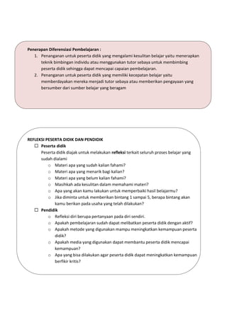 h
t
t
p
s
:
/
/
w
w
w
.
a
i
n
a
m
u
l
y
a
n
a
.
i
d
/
2
0
2
2
/
1
1
/
d
o
w
n
l
o
a
d
-
t
p
-
a
t
p
-
d
a
n
-
m
o
d
u
l
-
a
j
a
r
-
s
k
i
-
m
i
.
h
t
m
l
Penerapan Diferensiasi Pembelajaran :
1. Penanganan untuk peserta didik yang mengalami kesulitan belajar yaitu menerapkan
teknik bimbingan individu atau menggunakan tutor sebaya untuk membimbing
peserta didik sehingga dapat mencapai capaian pembelajaran.
2. Penanganan untuk peserta didik yang memiliki kecepatan belajar yaitu
memberdayakan mereka menjadi tutor sebaya atau memberikan pengayaan yang
bersumber dari sumber belajar yang beragam
REFLEKSI PESERTA DIDIK DAN PENDIDIK
 Peserta didik
Peserta didik diajak untuk melakukan refleksi terkait seluruh proses belajar yang
sudah dialami
o Materi apa yang sudah kalian fahami?
o Materi apa yang menarik bagi kalian?
o Materi apa yang belum kalian fahami?
o Masihkah ada kesulitan dalam memahami materi?
o Apa yang akan kamu lakukan untuk memperbaiki hasil belajarmu?
o Jika diminta untuk memberikan bintang 1 sampai 5, berapa bintang akan
kamu berikan pada usaha yang telah dilakukan?
 Pendidik
o Refleksi diri berupa pertanyaan pada diri sendiri.
o Apakah pembelajaran sudah dapat melibatkan peserta didik dengan aktif?
o Apakah metode yang digunakan mampu meningkatkan kemampuan peserta
didik?
o Apakah media yang digunakan dapat membantu peserta didik mencapai
kemampuan?
o Apa yang bisa dilakukan agar peserta didik dapat meningkatkan kemampuan
berfikir kritis?
 